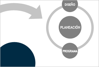 Diagrama Metodologa